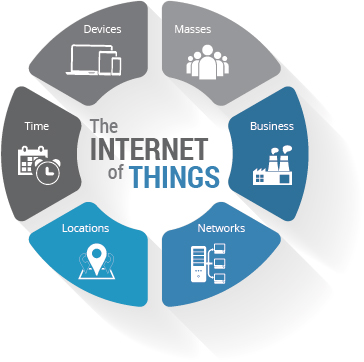 IoT diagram